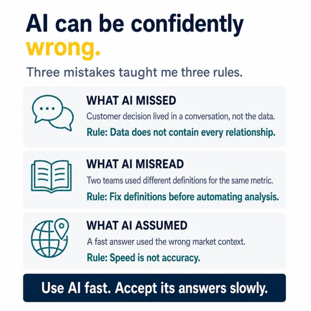 Post visual: three confidently wrong AI answers