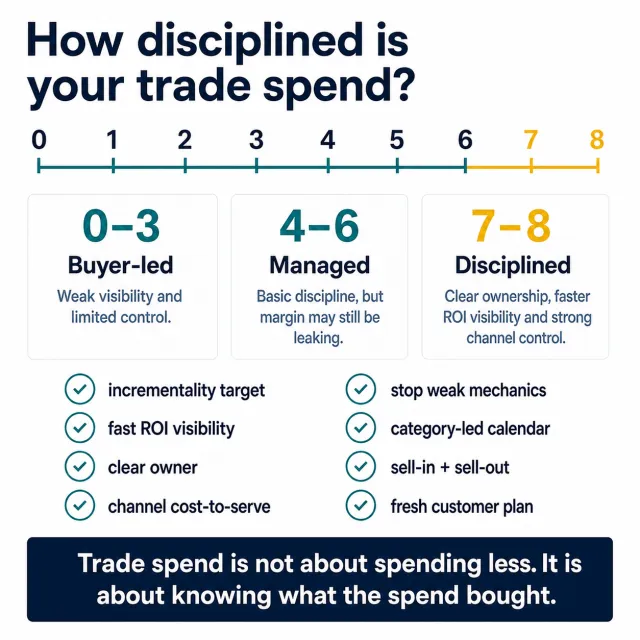 Post visual for How disciplined is your trade spend?