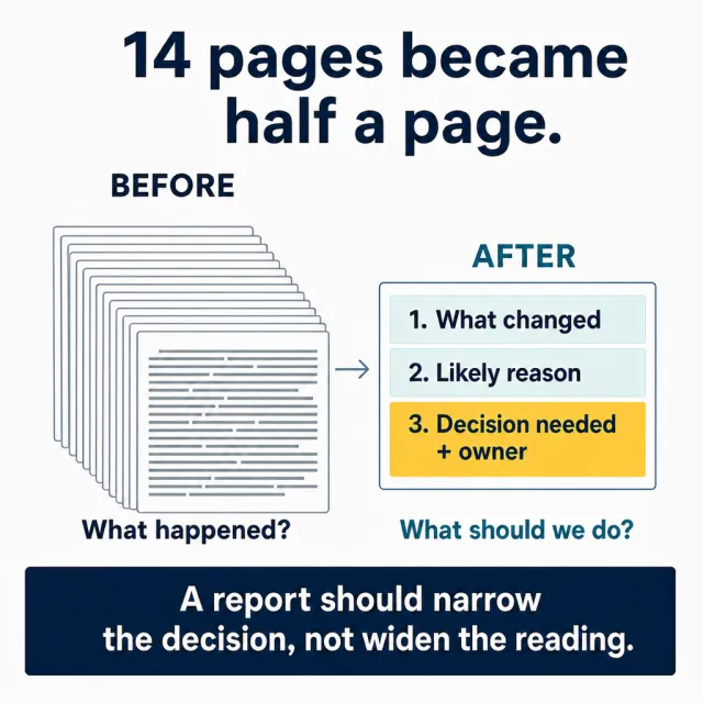 Post visual for 14 pages became half a page.