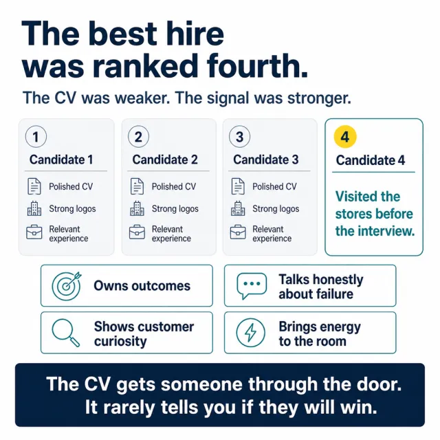 Post visual for The best hire was ranked fourth.