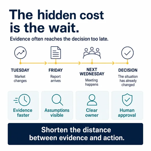 Post visual for The hidden cost is the wait.