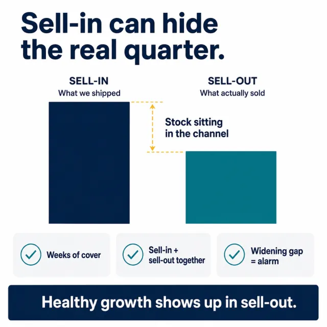 Post visual for Sell-in can hide the real quarter.