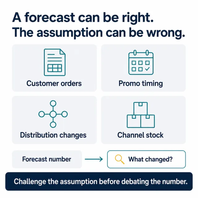 Post visual for A forecast can be right. The assumption can be wrong.